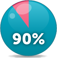 90% pie chart icon